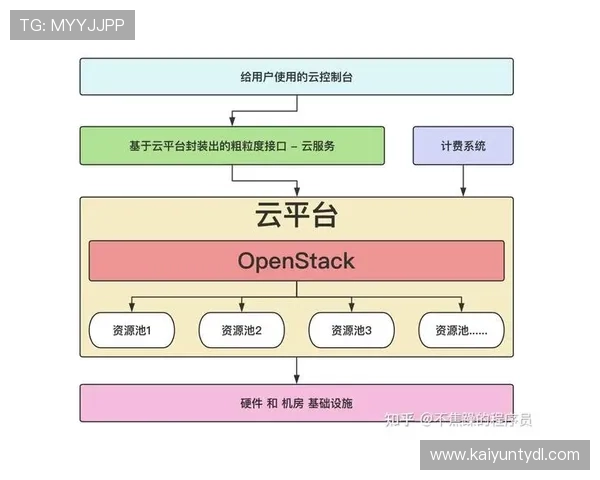 云开开户的优势与特色分析助你选择最适合的云服务方案 云开开户的优势与特色分析助你选择最适合的云服务方案
