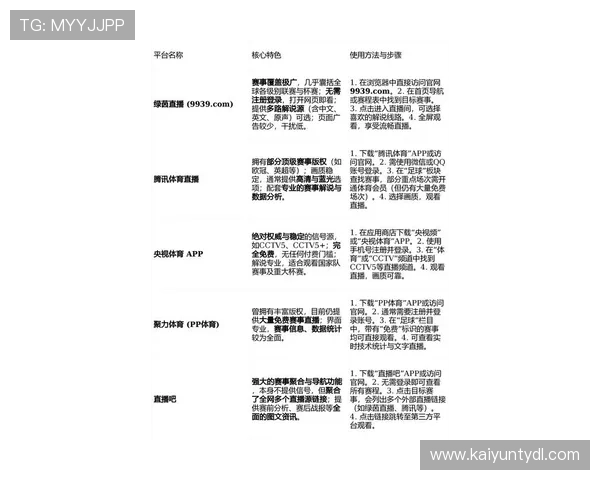 体育迷必看开体育app官网网页入口攻略,掌握最新入口信息享受高清赛事直播 体育迷必看开体育app官网网页入口攻略,掌握最新入口信息享受高清赛事直播