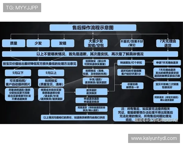 开云体育官网客服服务流程详解及常见问题解答指南 开云体育官网客服服务流程详解及常见问题解答指南