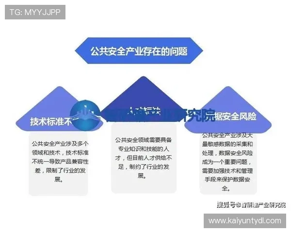 开云集团娱乐平台带来的创新机会与市场前景