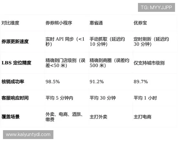 开云手机官网入口活动优惠券使用技巧及注意事项提升你的购物优惠体验