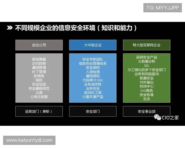 如何安全便捷地使用开云手机网页版登录功能,保障账号信息安全与游戏畅玩体验 如何安全便捷地使用开云手机网页版登录功能,保障账号信息安全与游戏畅玩体验